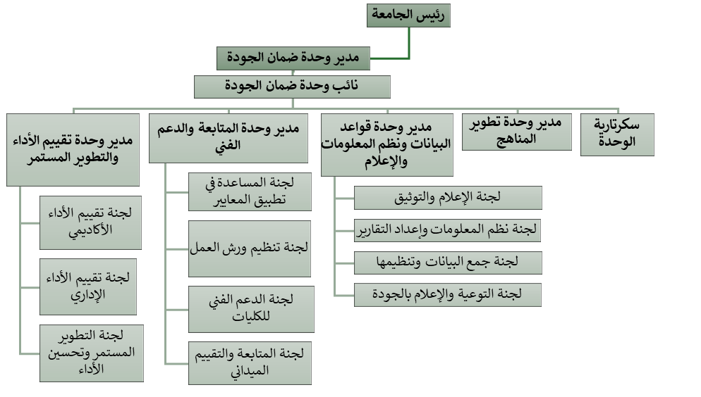Quality Assurance Introduction